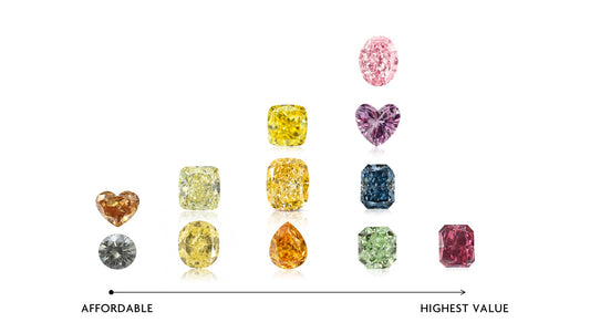 Fancy color diamonds: Những điều cần biết khi mua kim cương màu